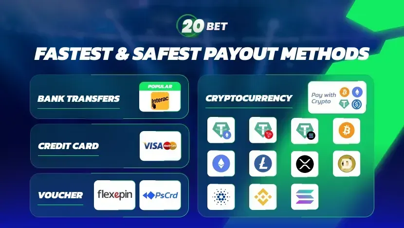 Captura de pantalla del depósito y métodos de pago de 20Bet Casino